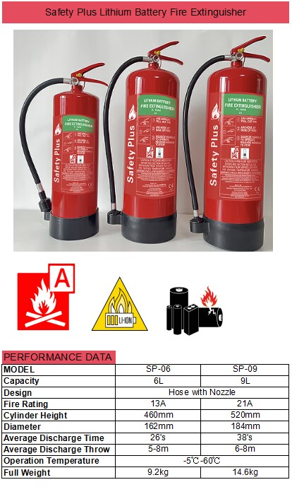 Lithium Battery Fire Extinguishers